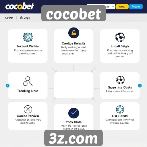 Análise das funcionalidades do site de jogos cocobet